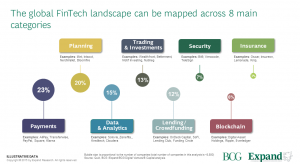 FinTech industry mapping