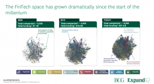 A rapidly evolving space